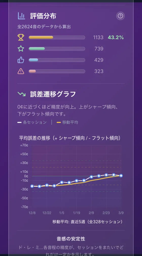 詳細分析